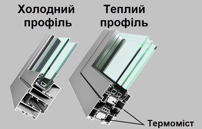 Металопластиковий профіль